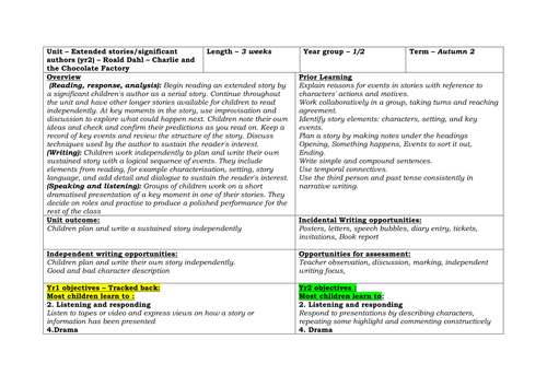 Extended stories /Significant authors Yr1/2 -