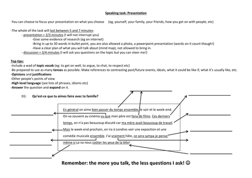 Preparing for the Speaking exam (Presentation exam