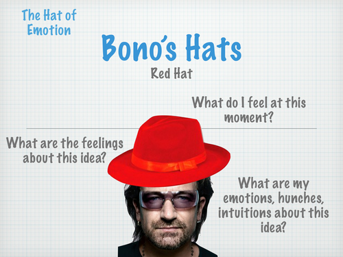 De Bono's Hats