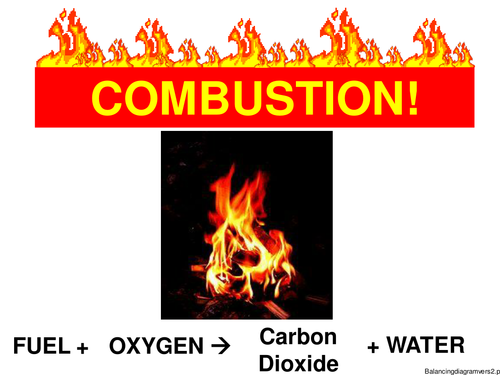 Balancing Combustion equations