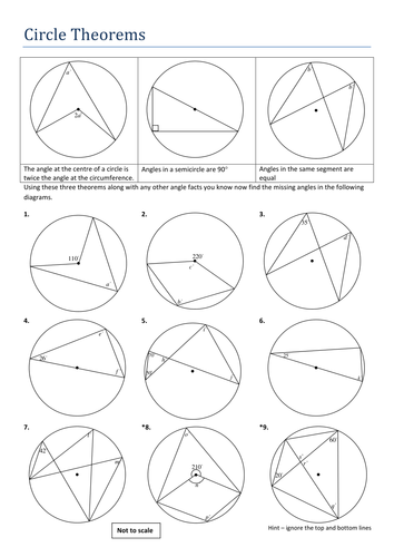 First Lesson on Circle Theorems - GCSE
