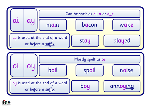 Spelling Rules Cards