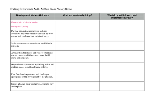 Eyfs 2012 Enabling Environments Audit By Cholland1 Teaching Resources