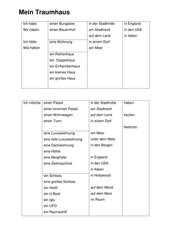 CATWOMAN Mein Traumhaus