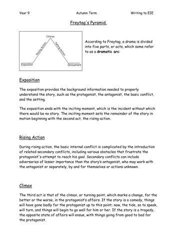 Understanding Freytag's Pyramid