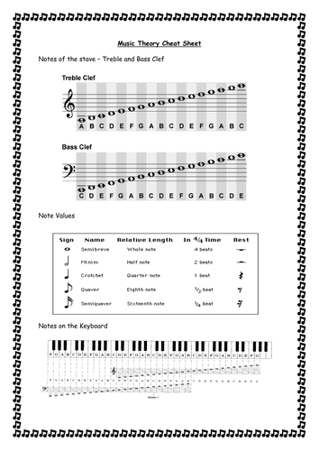 Music Theory Cheat Sheet Teaching Resources