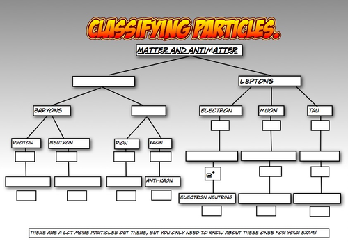 Classifying Particles