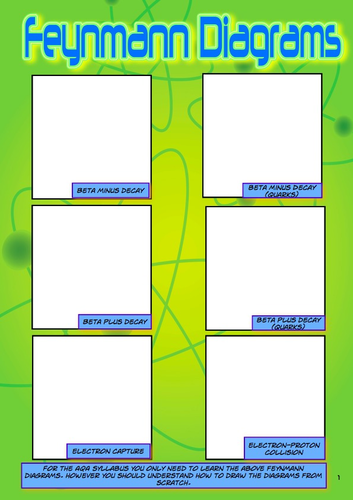 Feynman Diagrams (Particulary AQA A)