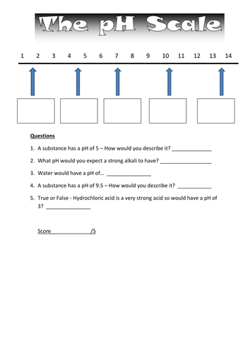 pH Scale