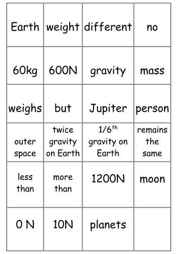 Weight on other Planets - word sort | Teaching Resources