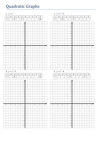 Quadratic Graph worksheet