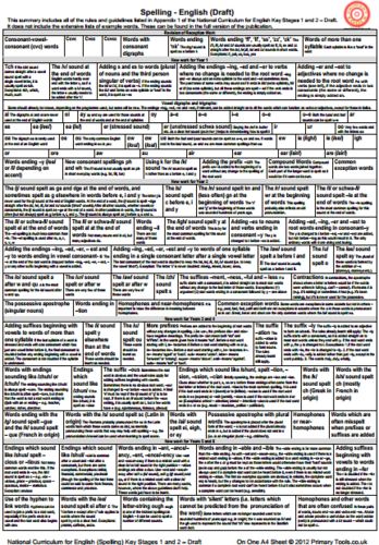 Primary Spelling Curriculum(Draft) On One A4 Sheet