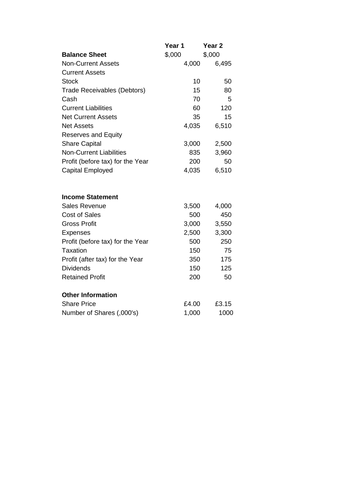 Ratio Analysis Activity - 1 of 3