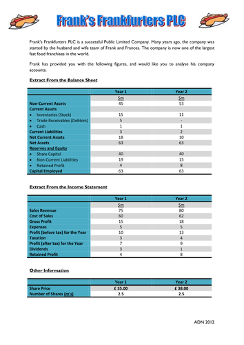 Ratio Analysis Activity - 2 of 3