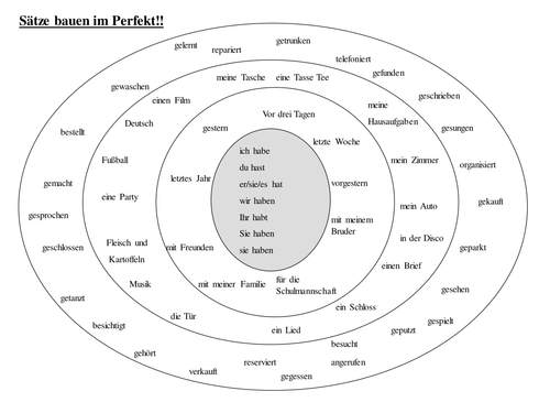 Past Tense Circles