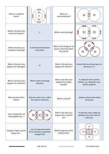 Covalent And Ionic Card Loop With Dot Cross Teaching Resources 