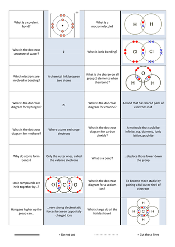 Covalent and Ionic card loop with dot cross