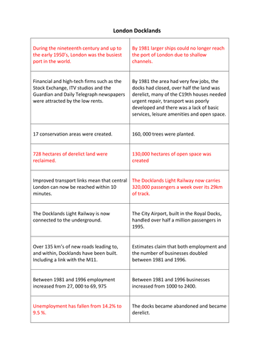 London case study aqa picture