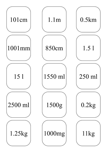 Discussion Cards for Sorting, Converting Measures