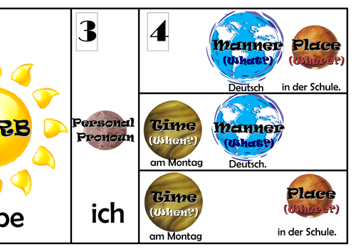 Sentence Solar System
