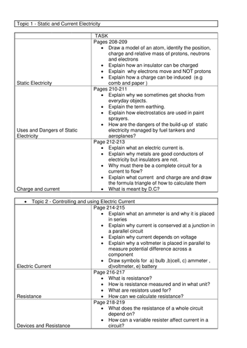 Edexcel P2 whole topic revision questions
