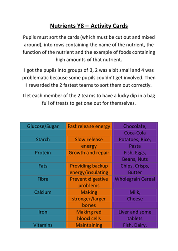 Nutrients Lesson + Resources | Teaching Resources