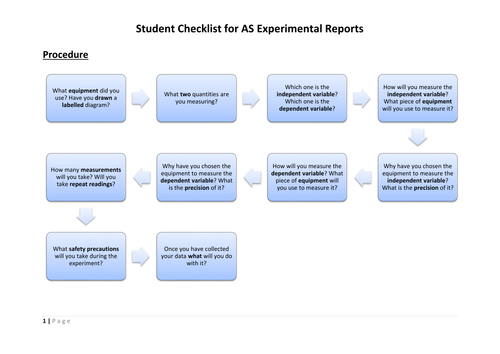 AS Experiments - Mark Scheme & Student Checklist