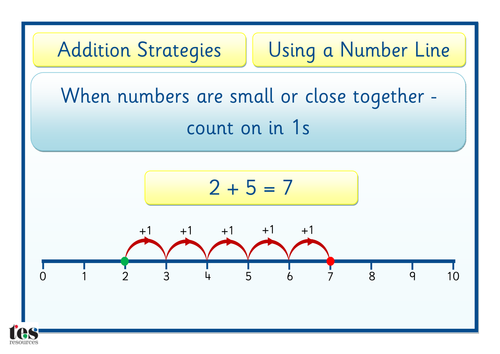 Number Line Strategies - Addition and Subtraction