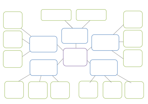 Stem Cells Concept Map | Teaching Resources