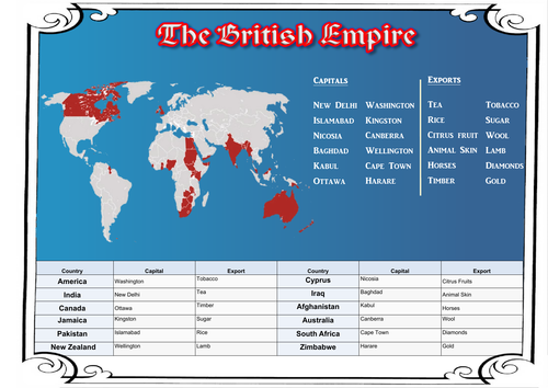 Victorian British Empire Worksheet