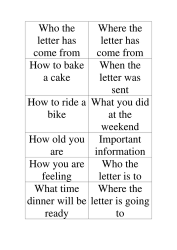 The purpose of a letter & letter template
