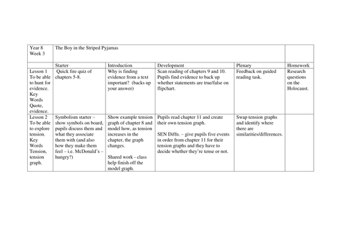 The Boy in the Striped Pyjamas SOW