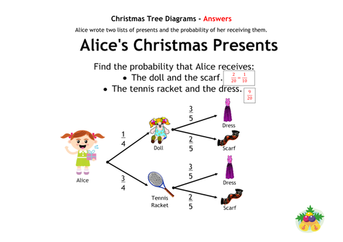 Christmas Tree Diagrams