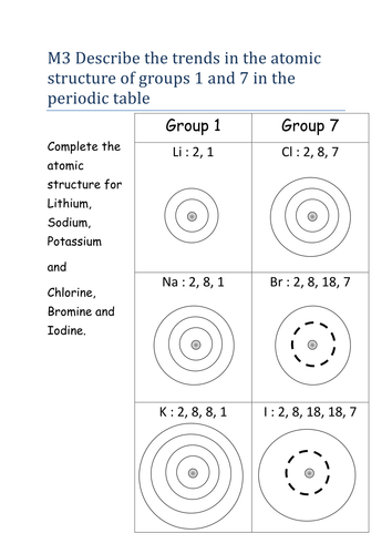 BTEC Unit 1 Activities + Exemplar sheets Chemistry