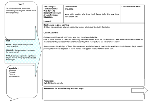 Religious Artwork: What does Jesus look like?