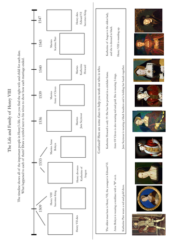 Henry VIII by leighbee23 - Teaching Resources - TES
