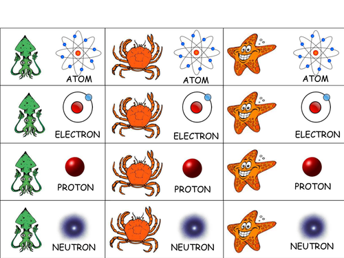 Differentiated group task cards