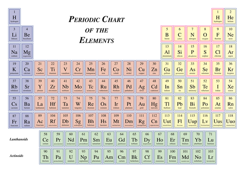 Up To Date Periodic Table By Ginneswatsonkelso Teaching