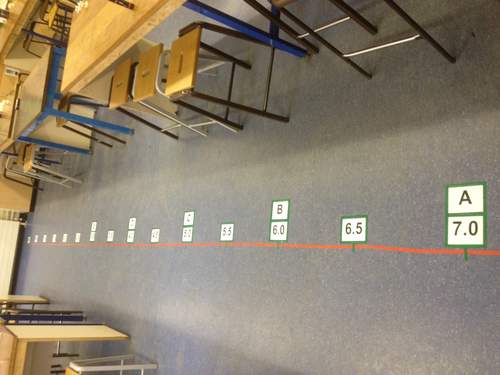 AFL Strategies 2 - Number line