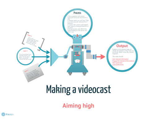Prezi for making a videocast