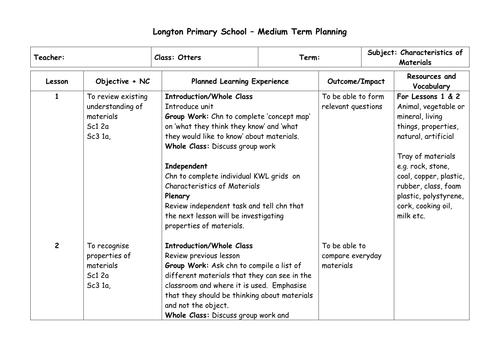 Lesson Plan Year 3/4 Characteristics of materials