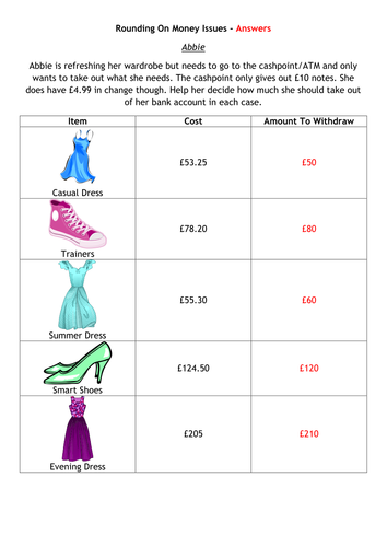 Rounding On Money Issues