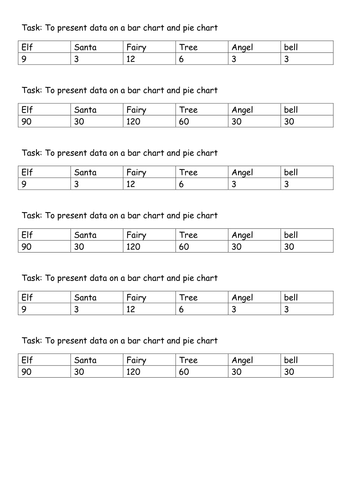 Elf shoe size - bar chart, histogram and pie chart
