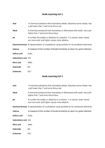 Acids Learning List