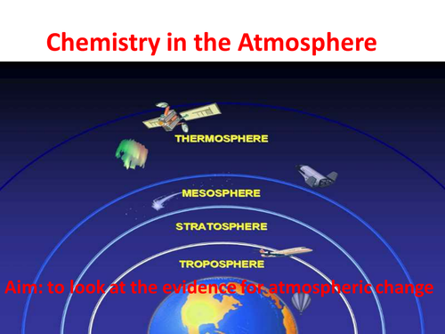 Green Chemistry - How humans affect the atmosphere