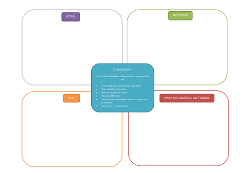 Choosing Fuels group task