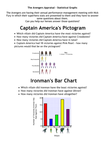The Avengers Appraisal - Statistical Graphs