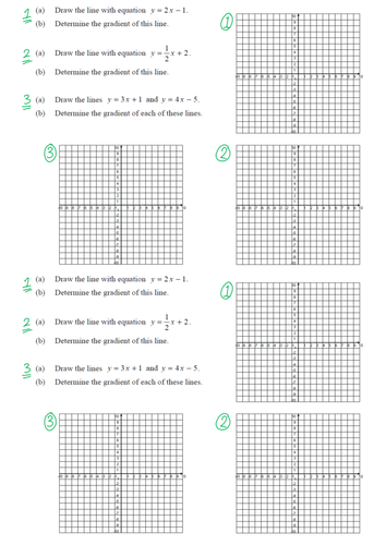 Straight lines - equation of and plotting