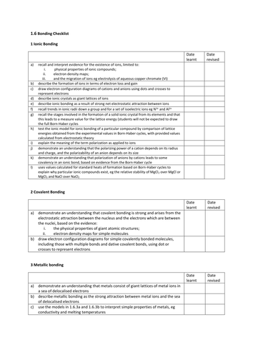 Edexcel AS unit 1.6 checklist