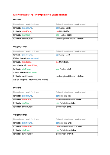 Meine Haustiere : Komplizierte Satzbildung